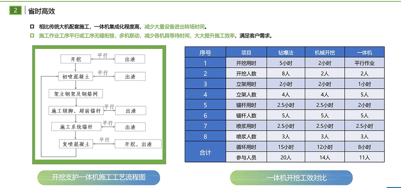 LH-150Y掘進支護一體機組(圖3)